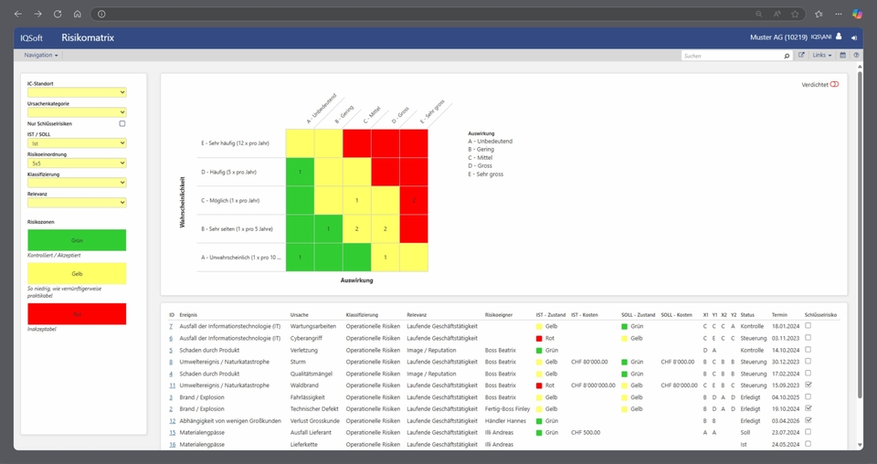 IQSoft – Risikomanagement